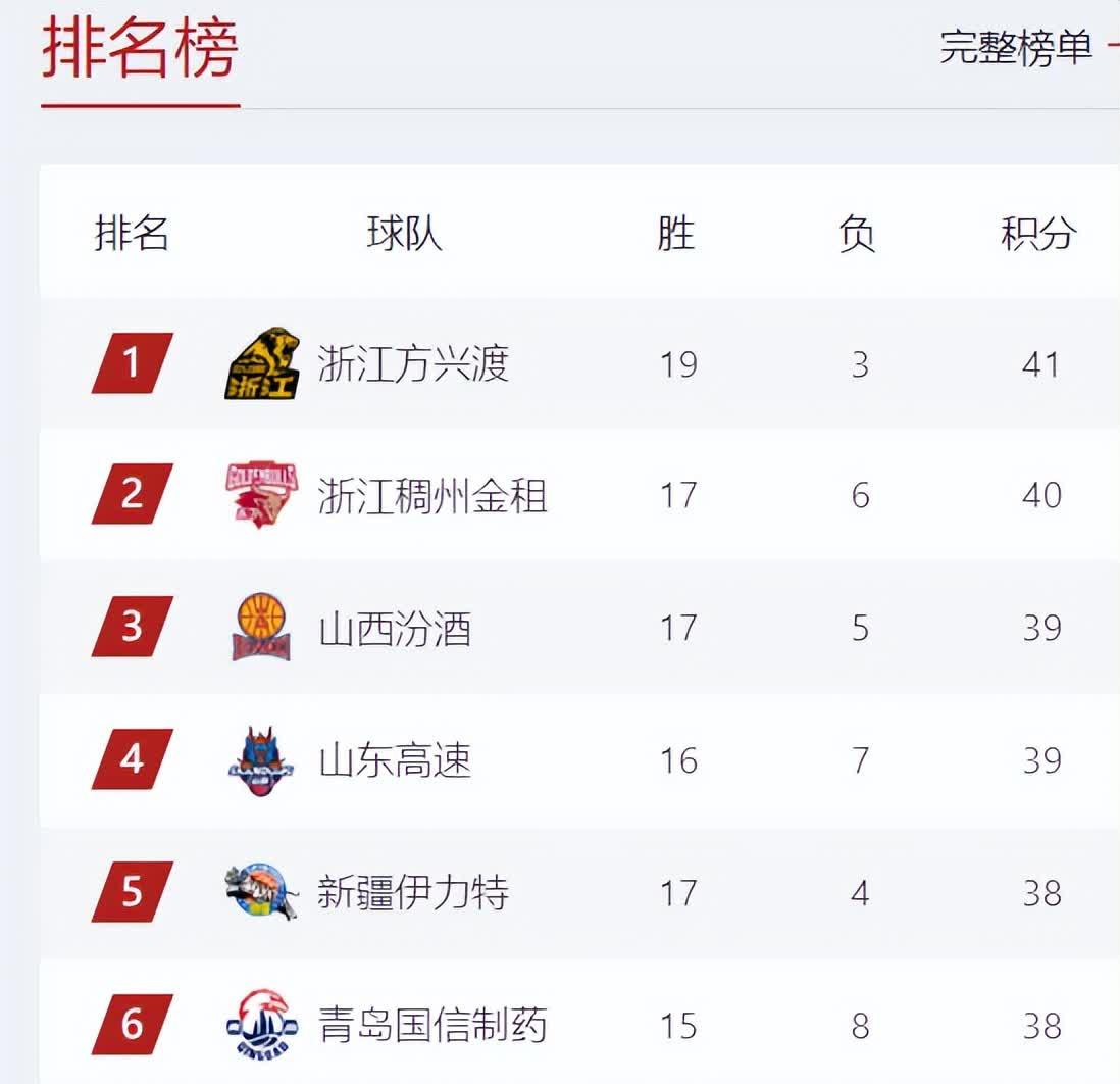 狼队擒下水晶宫，顺利晋级积分榜前列的简单介绍