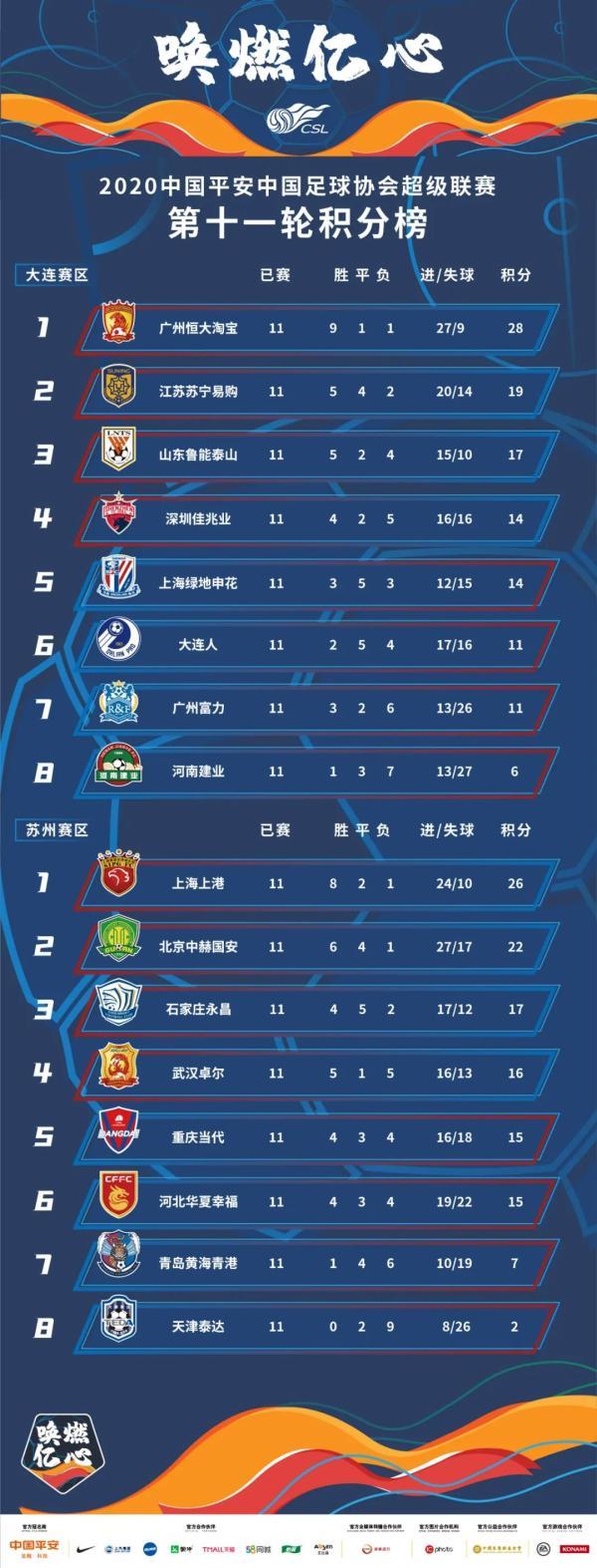 青岛黄海主场大胜，积分榜排名上升
